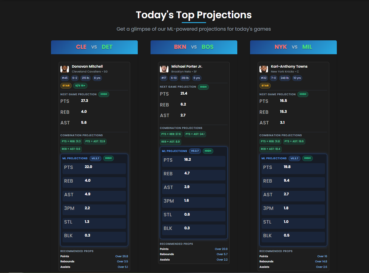 Daily Projections
